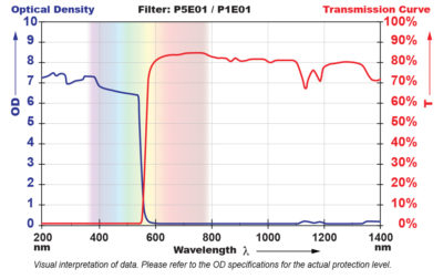 P5E01 Filter Chart