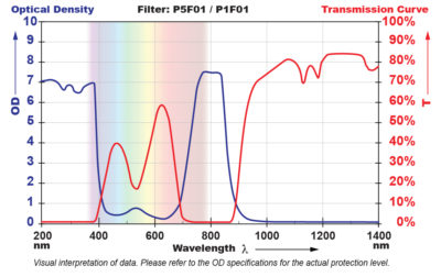 P5F01 Filter Chart