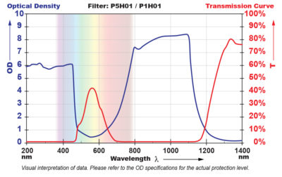 P5H01 Filter Chart