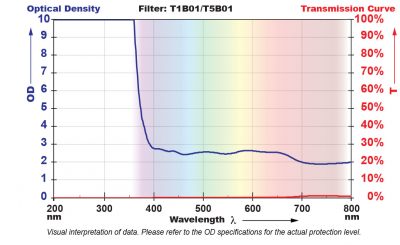 T5B01 Filter Chart