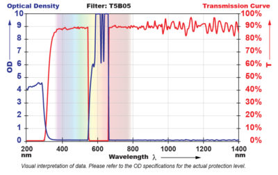 T5B05 Filter Chart