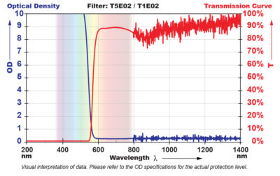 T5E02 Filter Chart