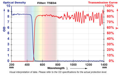 T5E04 Filter Chart