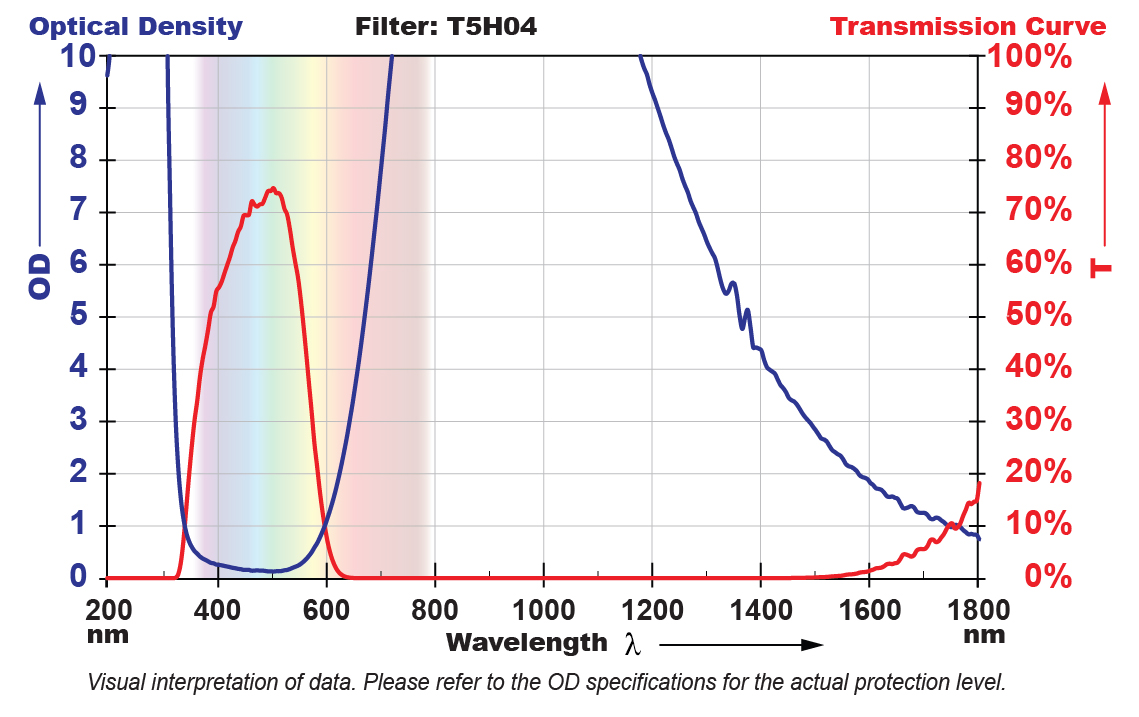 T5H04 Filter Chart