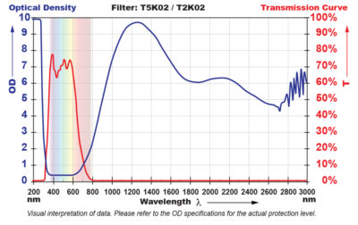 T5K02 Filter Chart