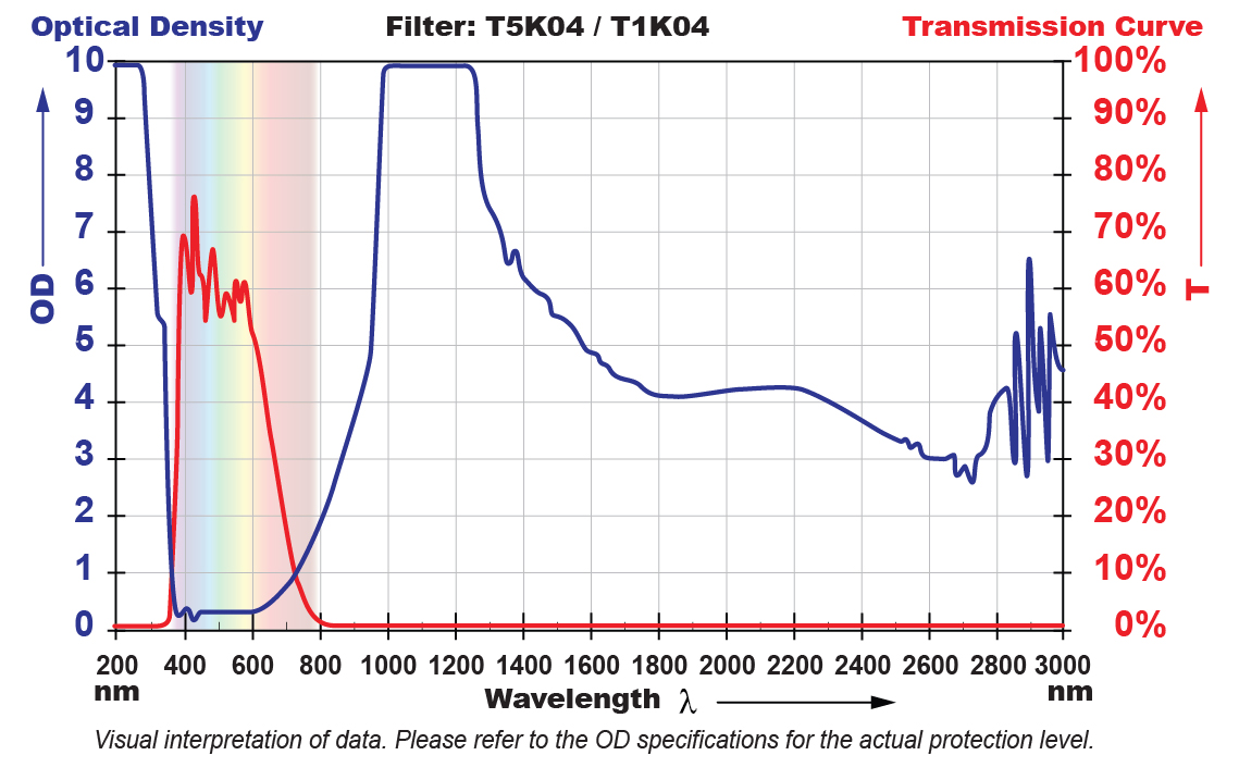 T5K04 Filter Chart