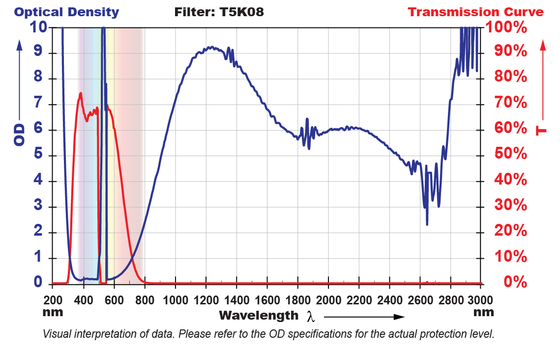 T5K08 Filter Chart