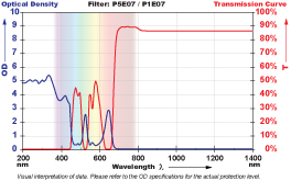 P5E07 Filter Chart