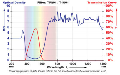 T1Q01 Filter Chart