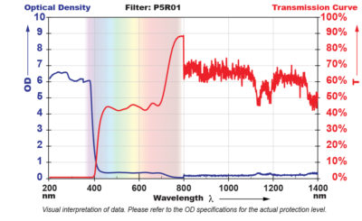 P5R01_Filter Chart