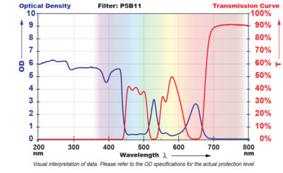 P5B11 Filter Chart