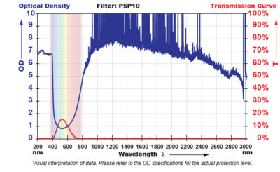 EIS.P5P10 Filter Chart